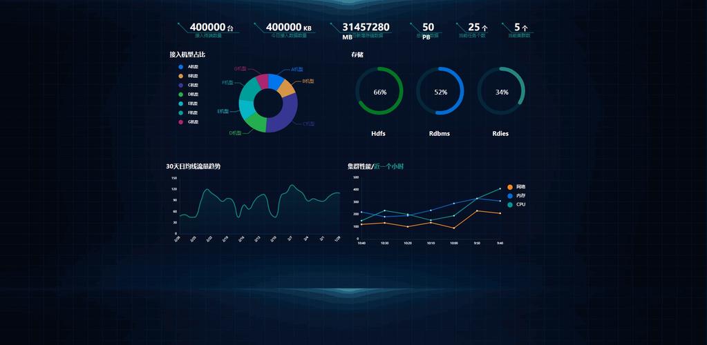合肥大数据运维招聘要求有哪些?-图2 合肥大数据运维招聘要求有哪些?-图2