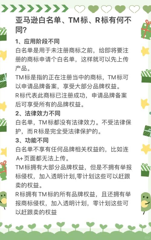 品牌白名单如何备案？-图2