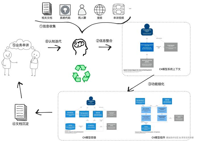 WAP站点是什么？如何优化提升体验？-图3