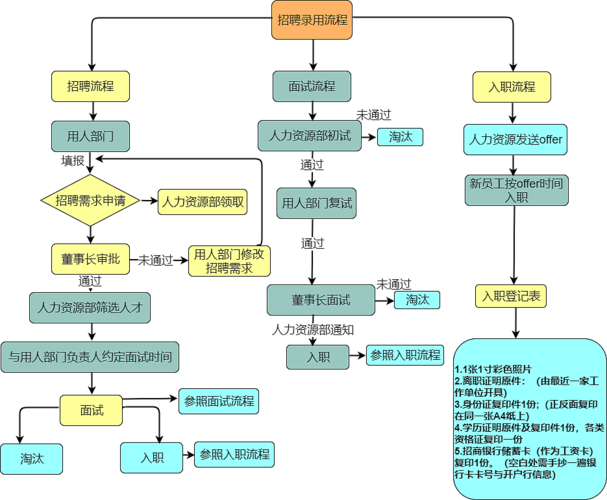 思维导图如何优化招聘流程图?-图3 思维导图如何优化招聘流程图?-图3