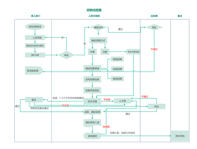思维导图如何优化招聘流程图?-图1 思维导图如何优化招聘流程图?-图1