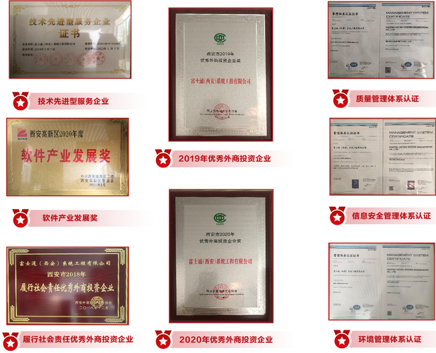 西安富士通招聘笔试题考什么?-图2 西安富士通招聘笔试题考什么?-图2