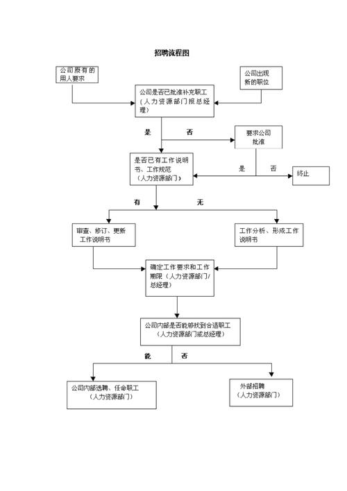 平安科技招聘流程图具体包含哪些关键环节?-图1 平安科技招聘流程图具体包含哪些关键环节?-图1