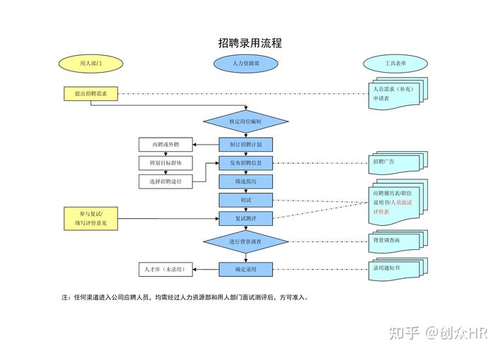平安科技招聘流程图具体包含哪些关键环节?-图3 平安科技招聘流程图具体包含哪些关键环节?-图3