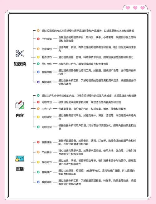 新手如何有效开展网络推广？-图2