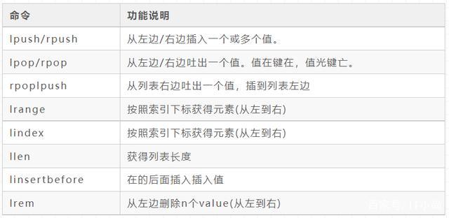 Vi基本命令有哪些？-图2