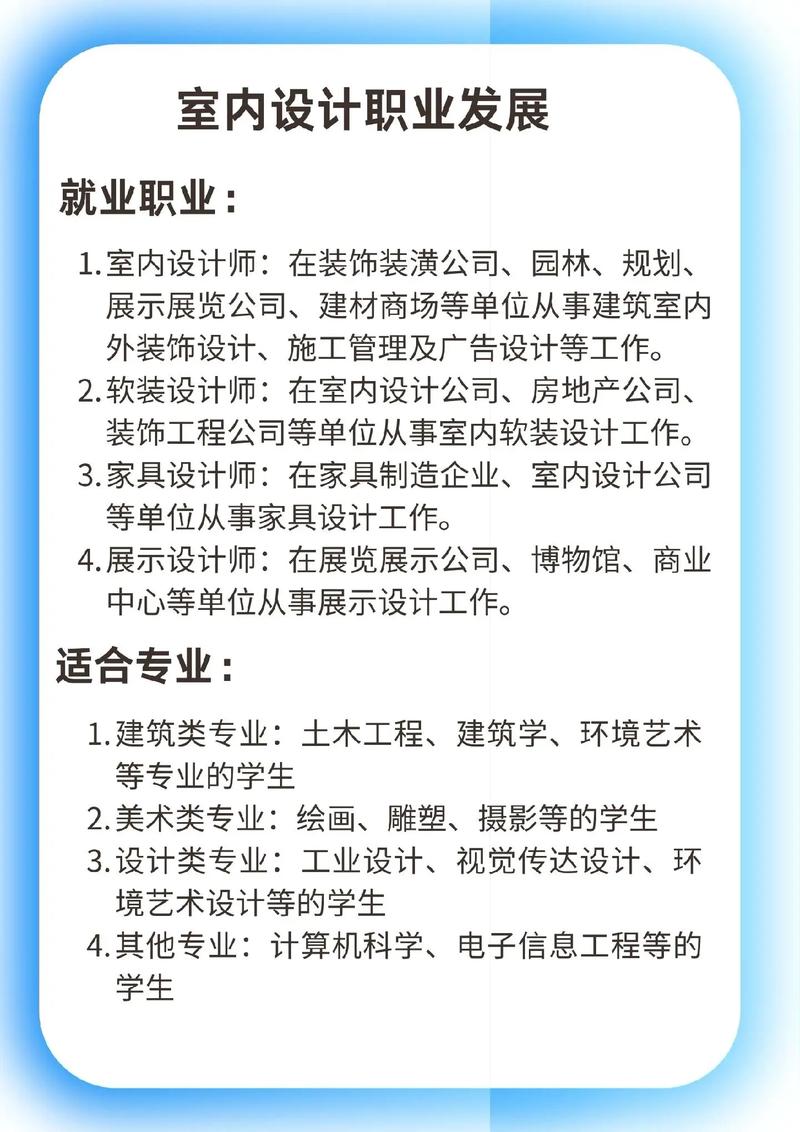 室内设计培训招人，要求哪些能力？-图3