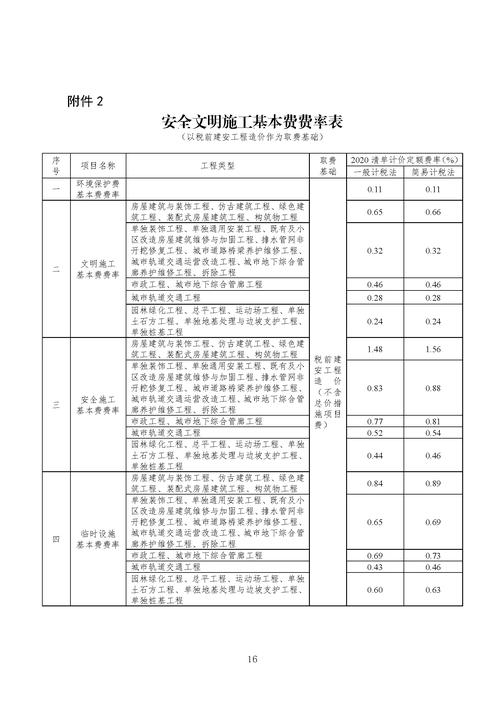 网建公司收费到底怎么算?-图2 网建公司收费到底怎么算?-图2