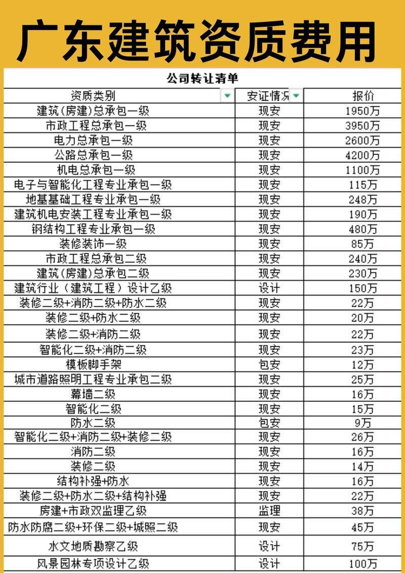 网建公司收费到底怎么算?-图1 网建公司收费到底怎么算?-图1