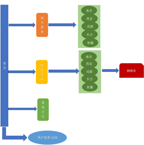 CSS重构网站,具体步骤和要点有哪些?-图2 CSS重构网站,具体步骤和要点有哪些?-图2