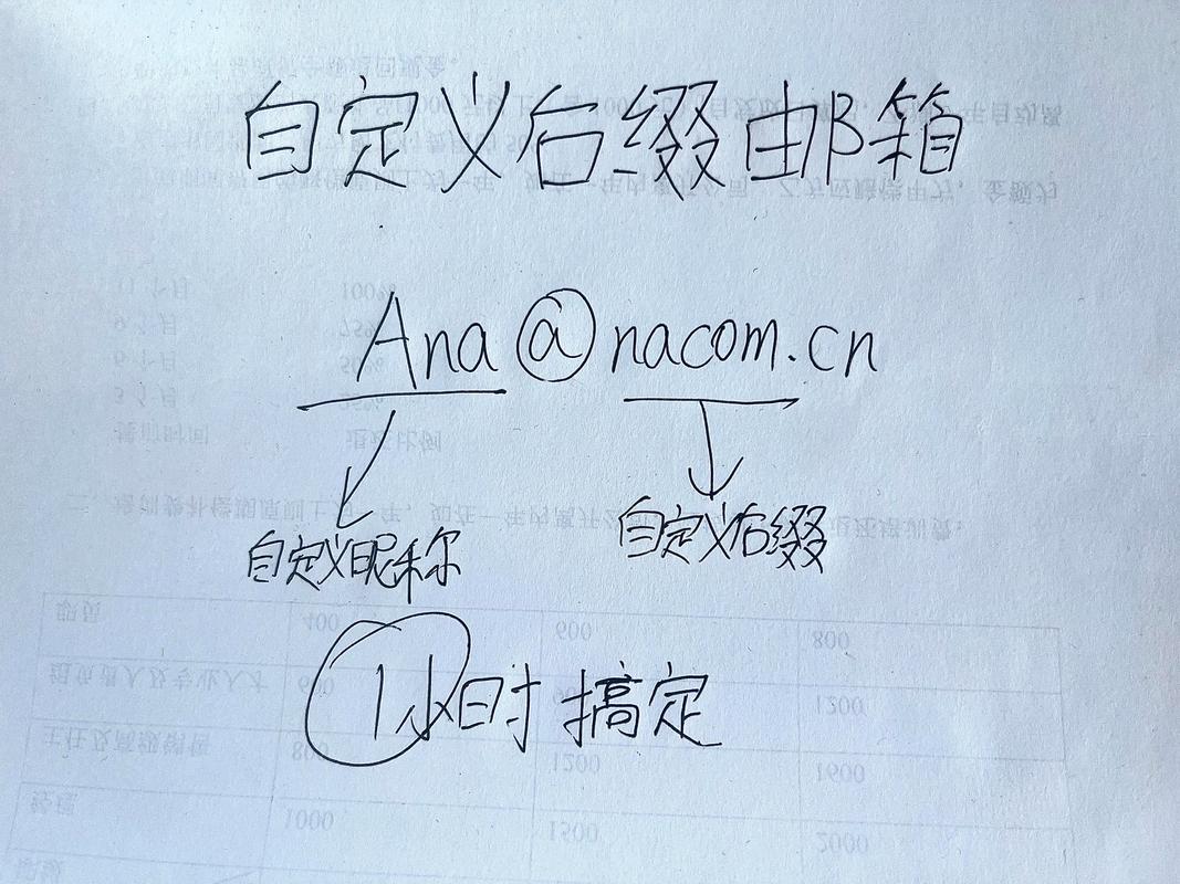 公司后缀邮箱怎么申请设置？-图1