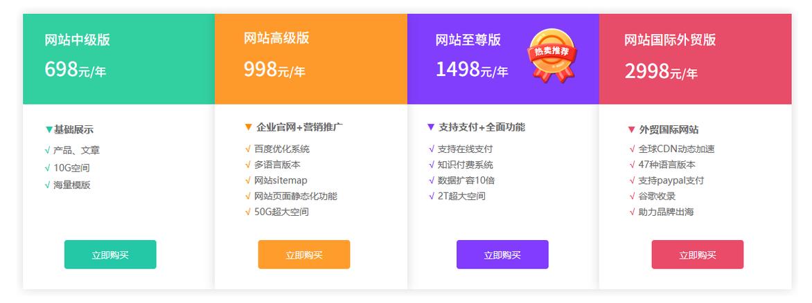 公司网站制作，从零开始怎么做？-图2