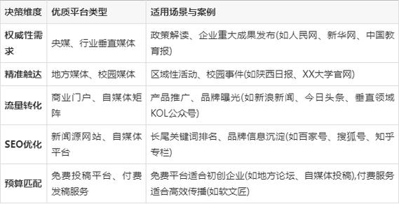 如何写出真正打动人的软文？-图3