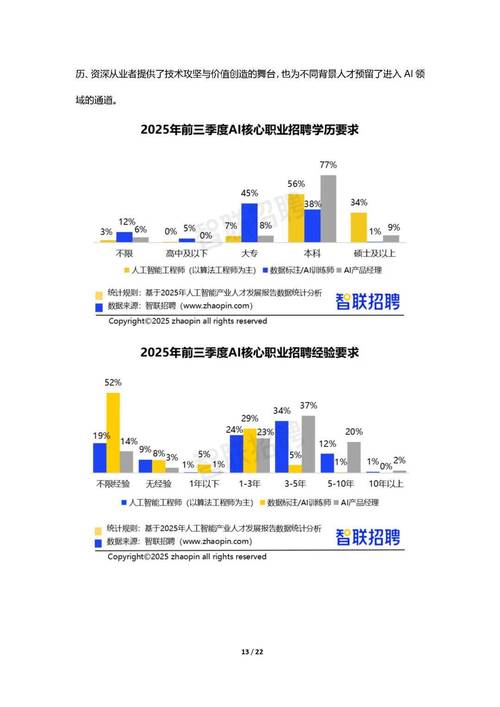 厦门人工智能招聘，薪资待遇如何？-图3