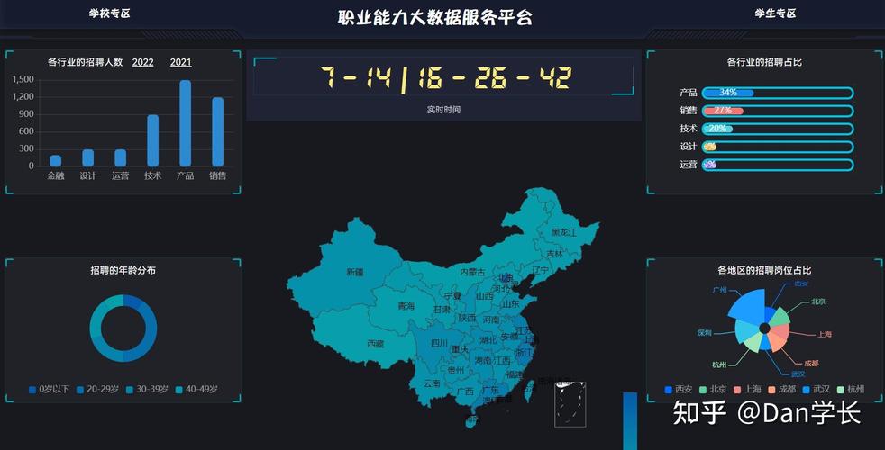 河南中原云大数据招聘有何具体要求？-图2
