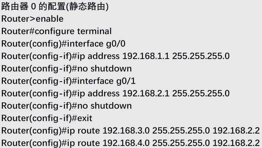 静态路由设置命令有哪些？-图1