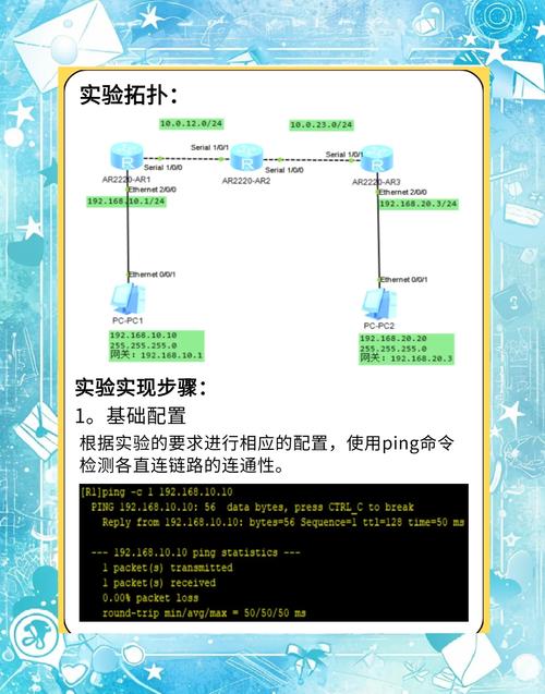 静态路由设置命令有哪些？-图3