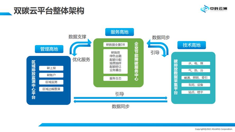 企业创建平台的关键步骤与核心要素是什么？-图2