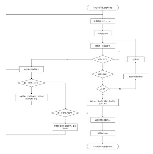 小程序流程设计的关键是什么？-图2