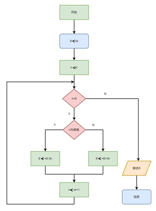 小程序流程设计的关键是什么？-图1