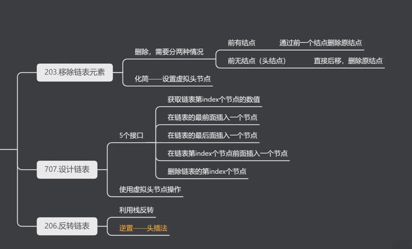 PHP命令链模式如何实现与使用？-图3