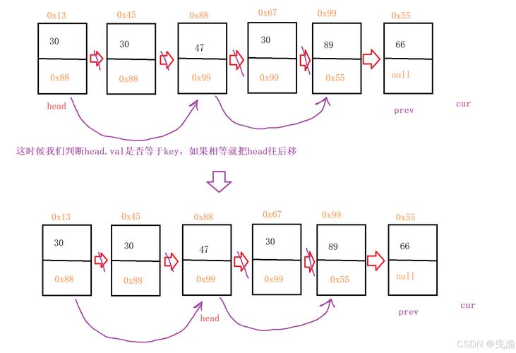 PHP命令链模式如何实现与使用？-图1