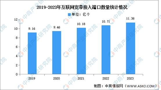 网站现状分析该从哪些维度入手？-图2