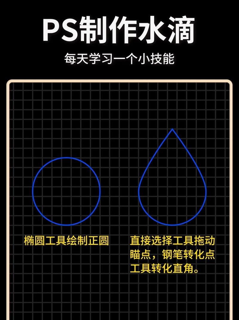 PS如何制作逼真液体水滴？-图1