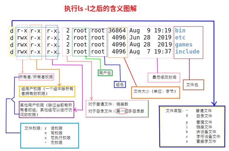 lsnrctl非内部命令怎么办?-图3 lsnrctl非内部命令怎么办?-图3