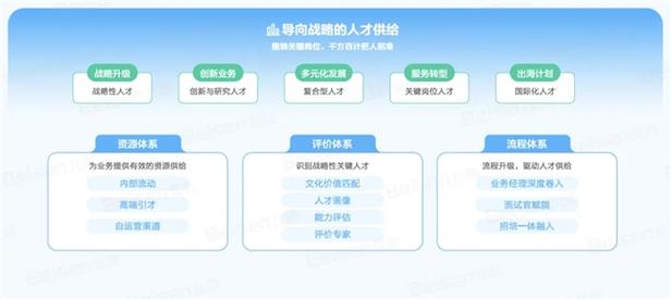 北森科技招聘,哪些岗位值得投递?-图3 北森科技招聘,哪些岗位值得投递?-图3