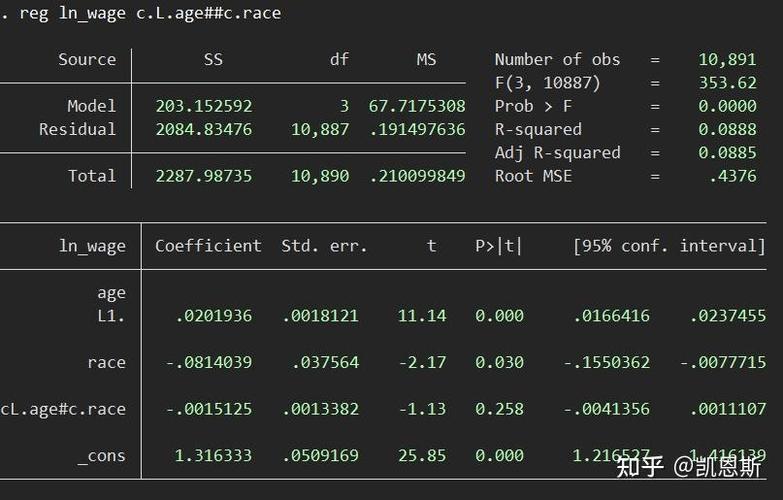 Stata的predict命令如何正确使用？-图2
