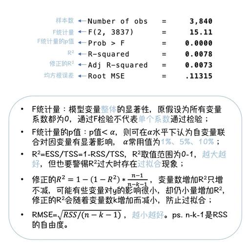 Stata的predict命令如何正确使用？-图3