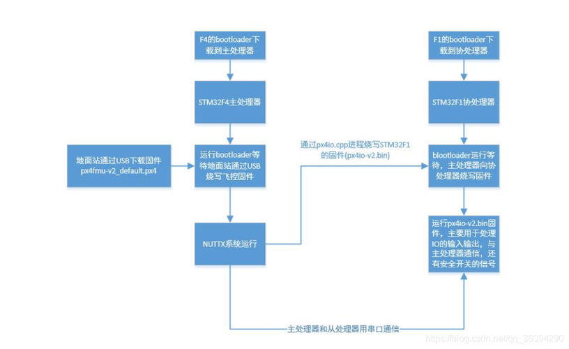 PHP命令链模式如何实现优雅调用?-图2 PHP命令链模式如何实现优雅调用?-图2