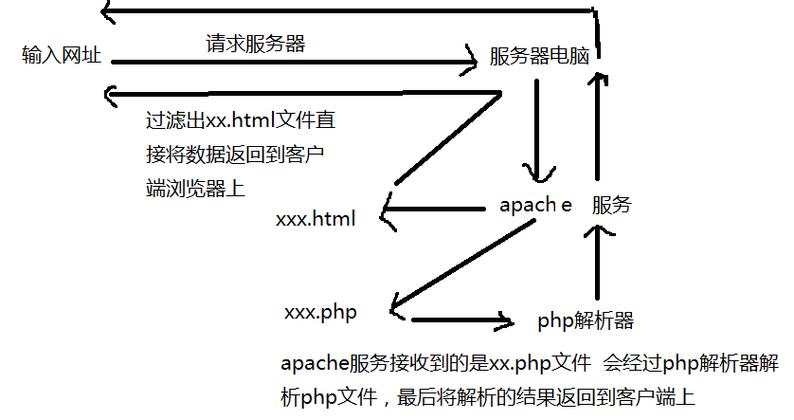 PHP命令链模式如何实现优雅调用?-图3 PHP命令链模式如何实现优雅调用?-图3
