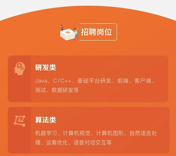 阿里招聘软件开发，具体要求有哪些？-图1