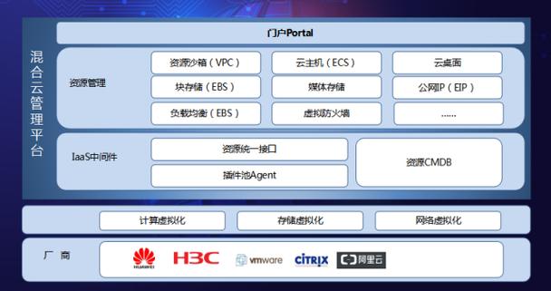 深圳市蓝云软件招聘,岗位有哪些要求?-图3 深圳市蓝云软件招聘,岗位有哪些要求?-图3