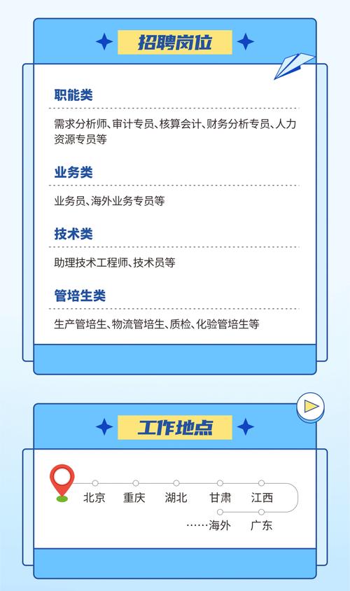 南京数据分析师招聘，薪资几何？-图2