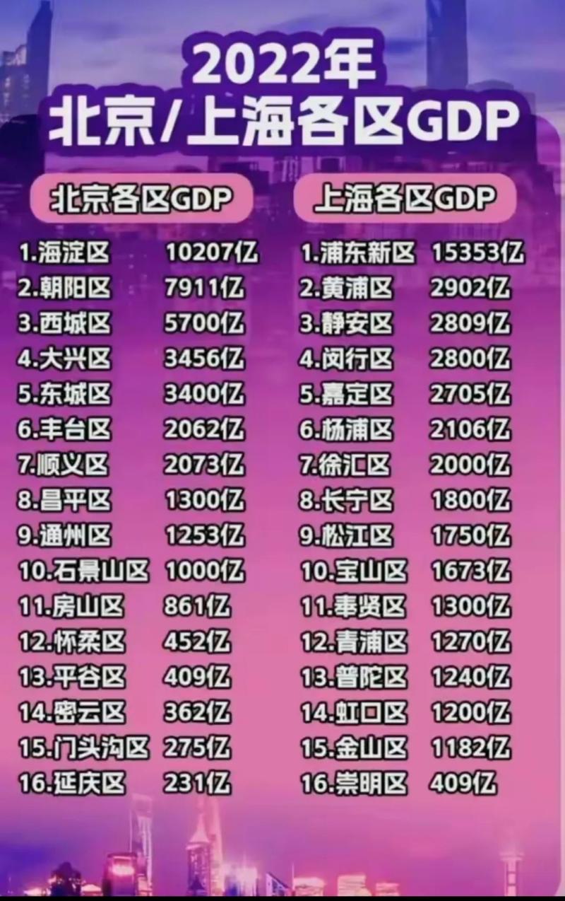 不同区域如何科学排名?-图1 不同区域如何科学排名?-图1