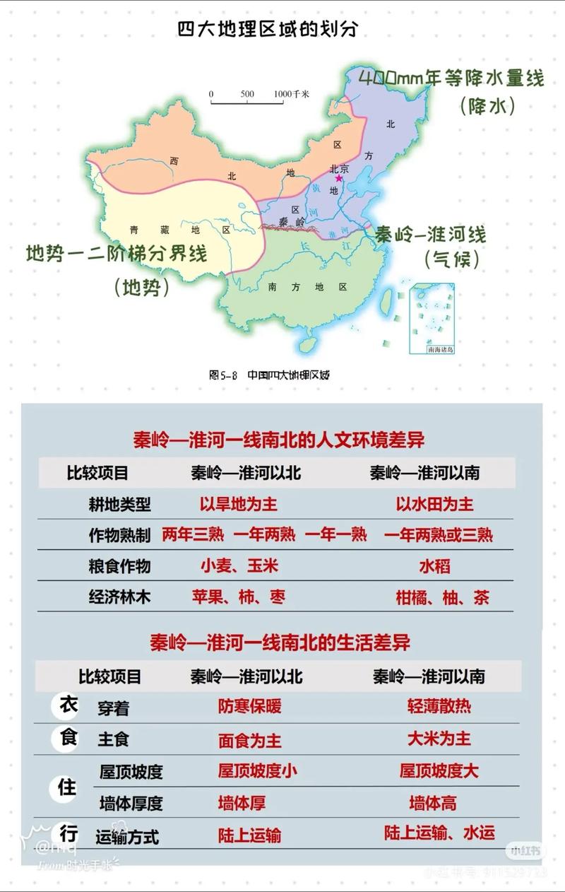 不同区域如何科学排名?-图3 不同区域如何科学排名?-图3