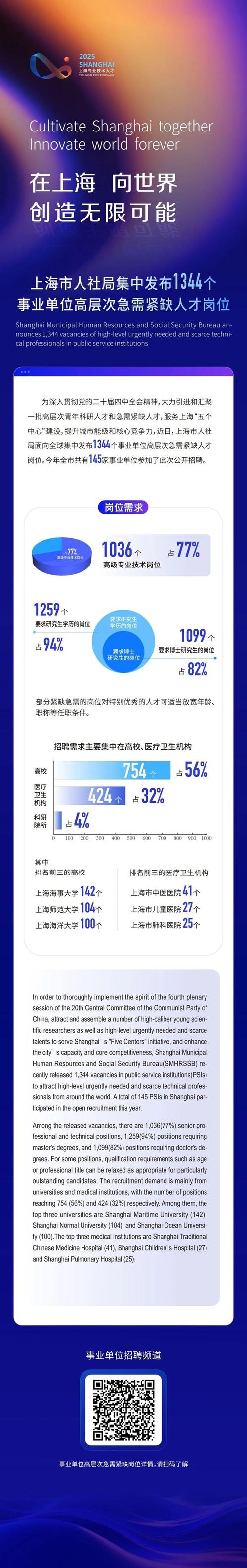 上海数据分析员招聘,薪资待遇如何?-图2 上海数据分析员招聘,薪资待遇如何?-图2
