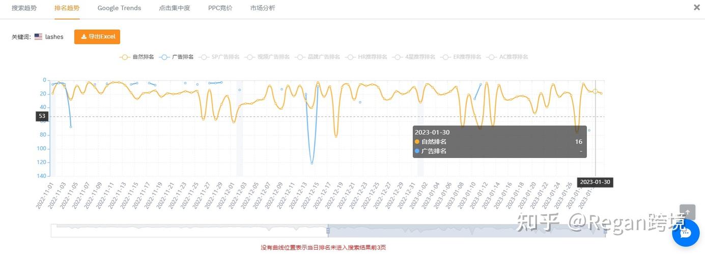 如何快速提高自然排名?-图3 如何快速提高自然排名?-图3
