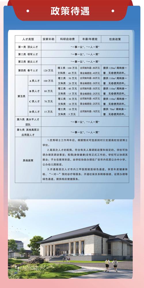 阿里云谷学校招聘,待遇如何?-图2 阿里云谷学校招聘,待遇如何?-图2