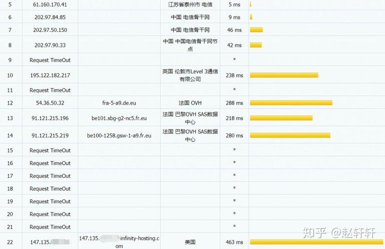 美国VPS如何申请备案？-图2
