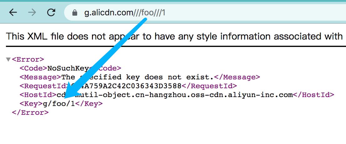 域名后加斜杠有何作用与规范？-图2