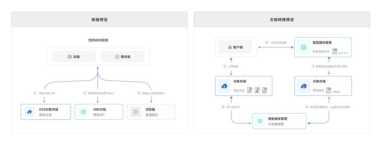 更换接入商时，如何确保业务不中断？-图1