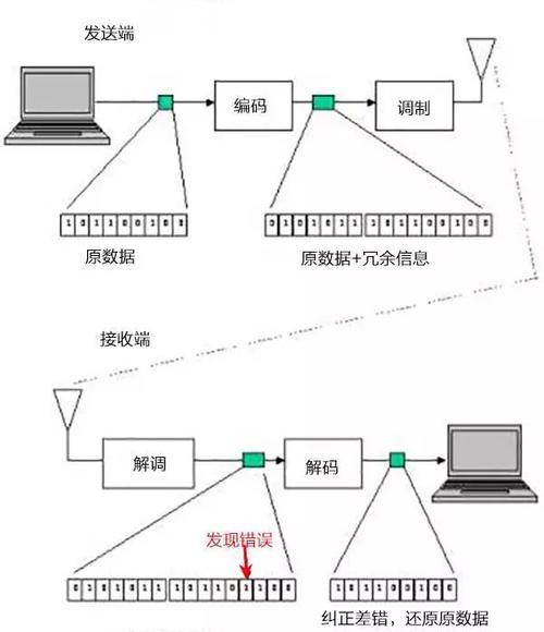 命令与控制信道如何保障通信安全？-图2