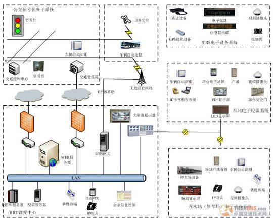 命令与控制信道如何保障通信安全？-图3