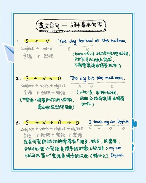 主谓宾如何清晰解读？关键点在哪？-图3