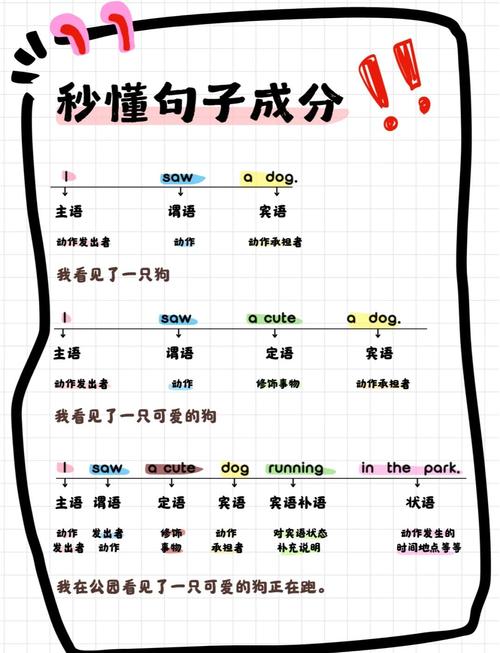 主谓宾如何清晰解读？关键点在哪？-图2