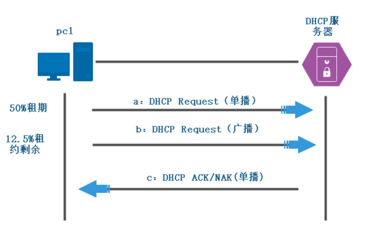 Cisco ARP绑定命令有哪些？-图2